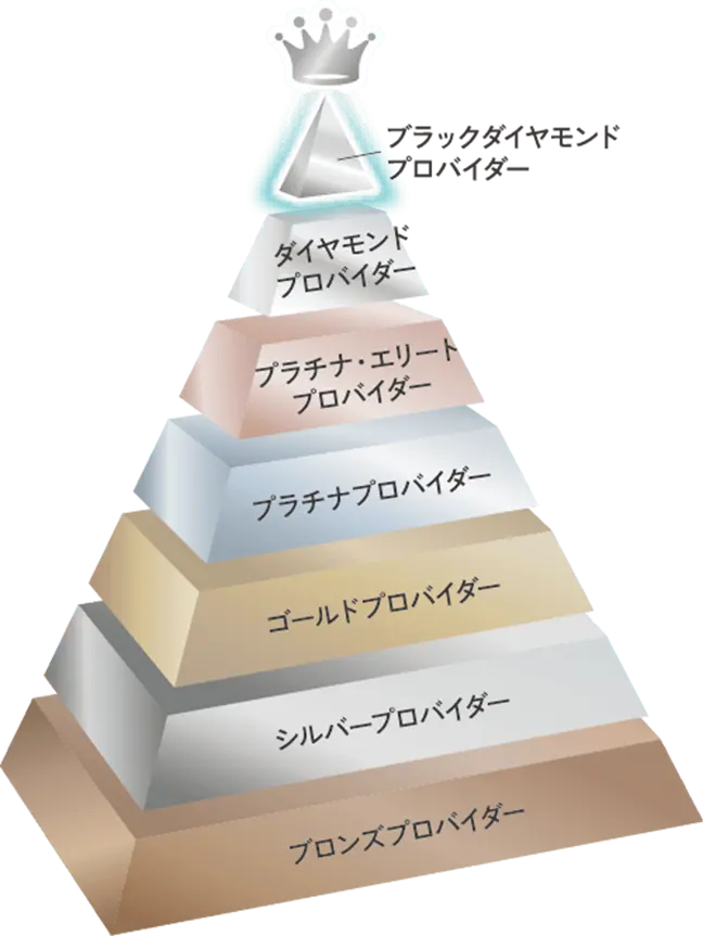 当院は『インビザラインブラックダイヤモンドプロバイダー』を受賞しました